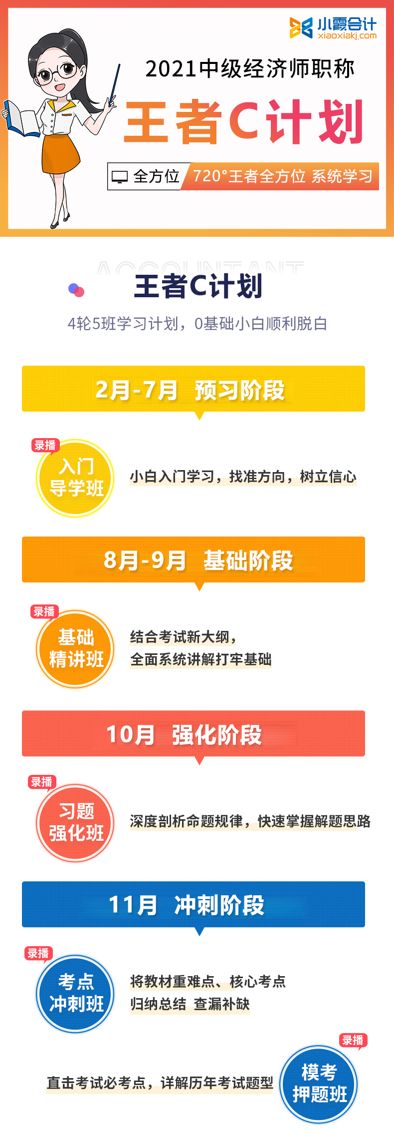 小霞2021中级经济师【王者C计划】0基础取证